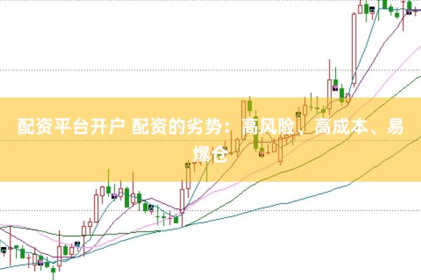 配资平台开户 配资的劣势：高风险、高成本、易爆仓